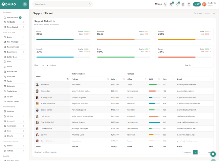 صفحة المواصفات